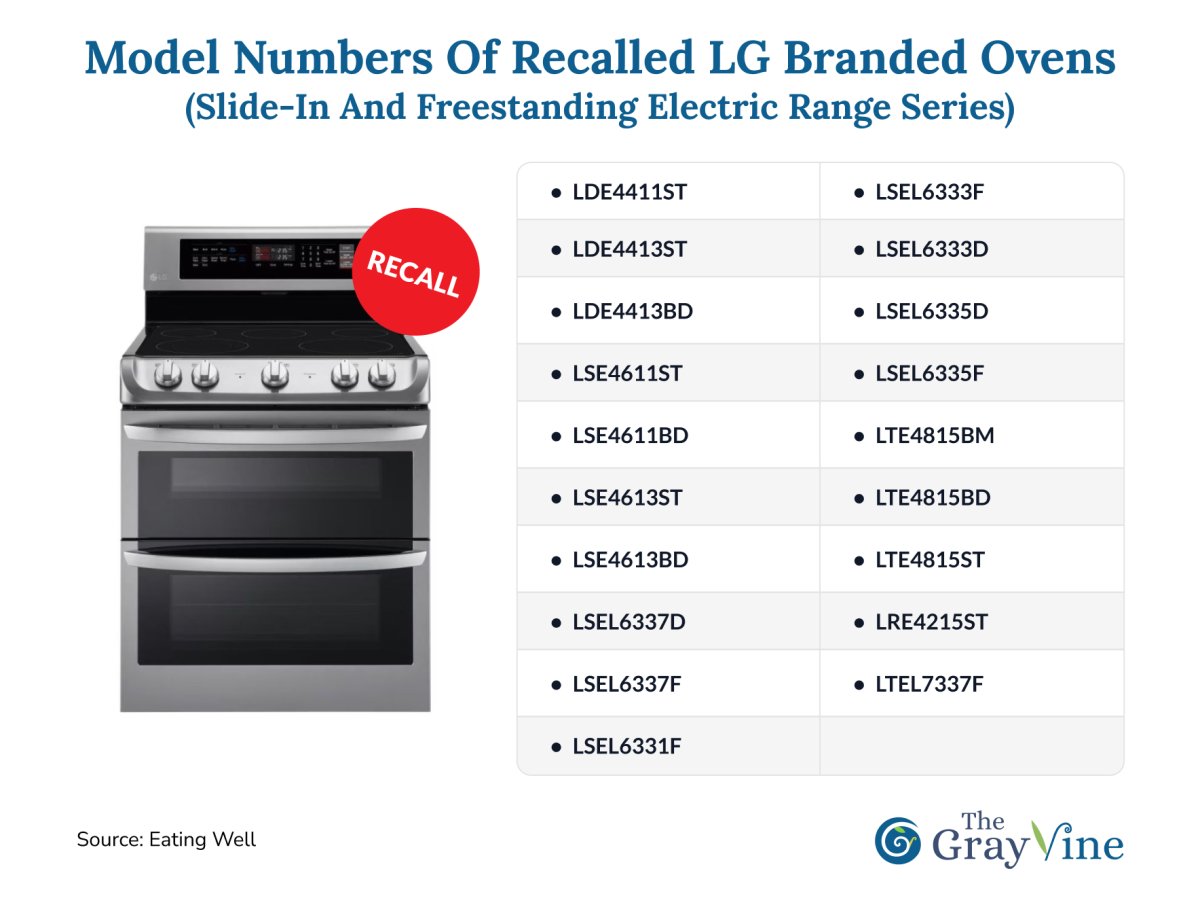 One of your kitchen appliances could be a fire hazard. Half a million